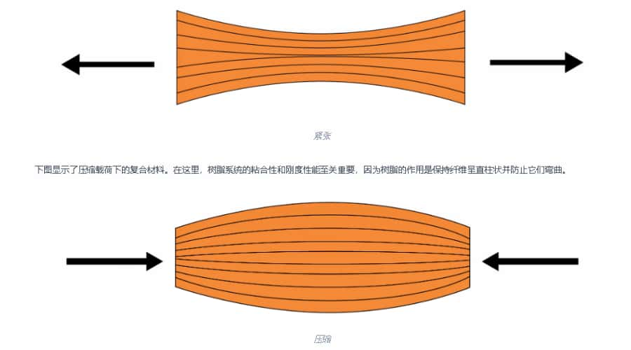 什么是應(yīng)變計(jì)傳感器及其工作原理？