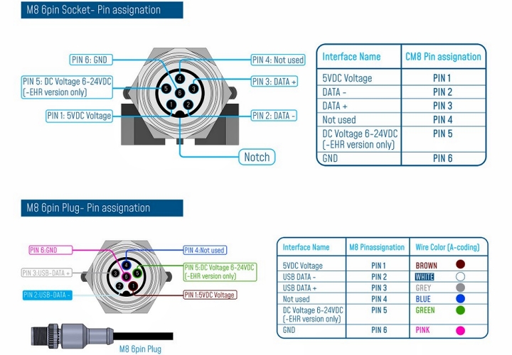 BeanDevice WIFI  Wilow AX-3D 傳感器接線圖