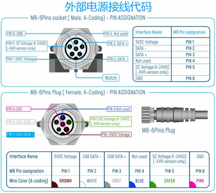 BeanDevice Willow HI-INC 傳感器的電氣接線圖