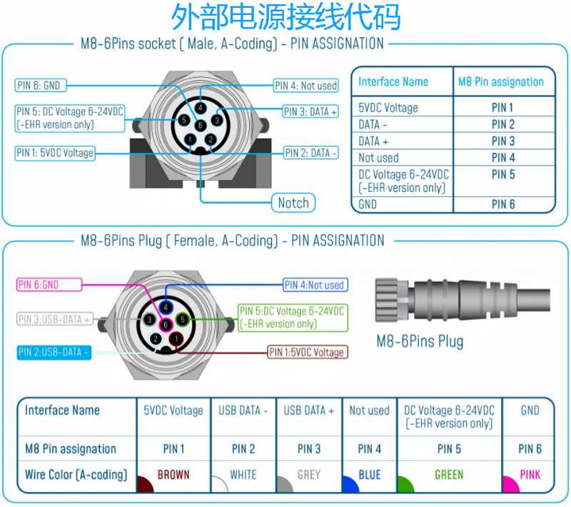 BeanDevice WIFI Wilow X-INC 傳感器的接線(xiàn)圖