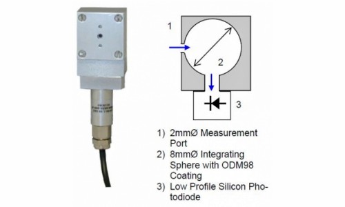 ISD-0.8-SiLP 傳感器設(shè)計示意圖