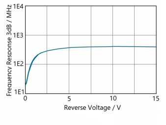 ISD-1.6-SP-Vxx 探測(cè)器的偏差圖