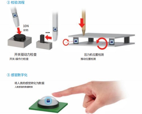 MMS101 傳感器應(yīng)用于檢驗流程設(shè)備