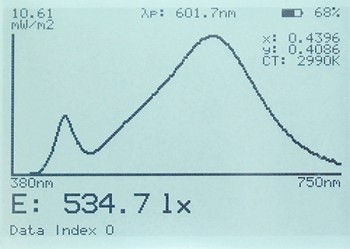 標準顯示照度和光譜