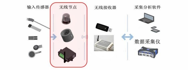 HTA-T200 無(wú)線扭矩測(cè)試系統(tǒng)構(gòu)成示意圖