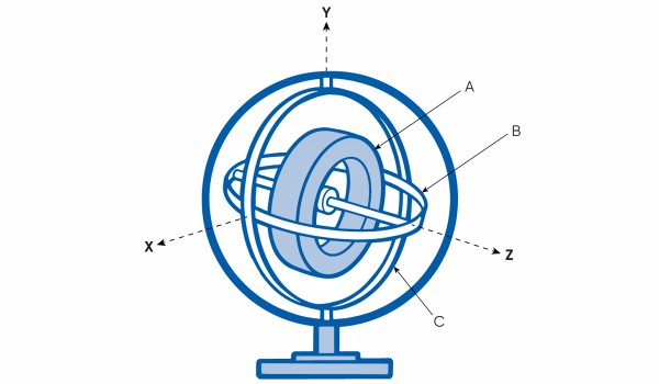 描繪經(jīng)典機(jī)械陀螺儀設(shè)計(jì)的圖像