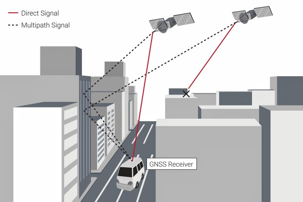 GNSS 信號阻塞和多路徑