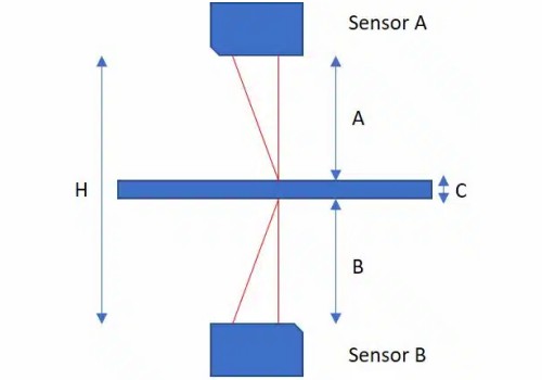 激光線三角測(cè)量傳感器測(cè)量原理示意圖